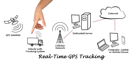 ALTERNATIVE USES FOR A GPS TRACKER - Trackershop