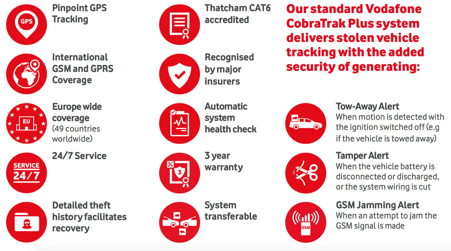 Vodafone Protect & Connect S5 VTS