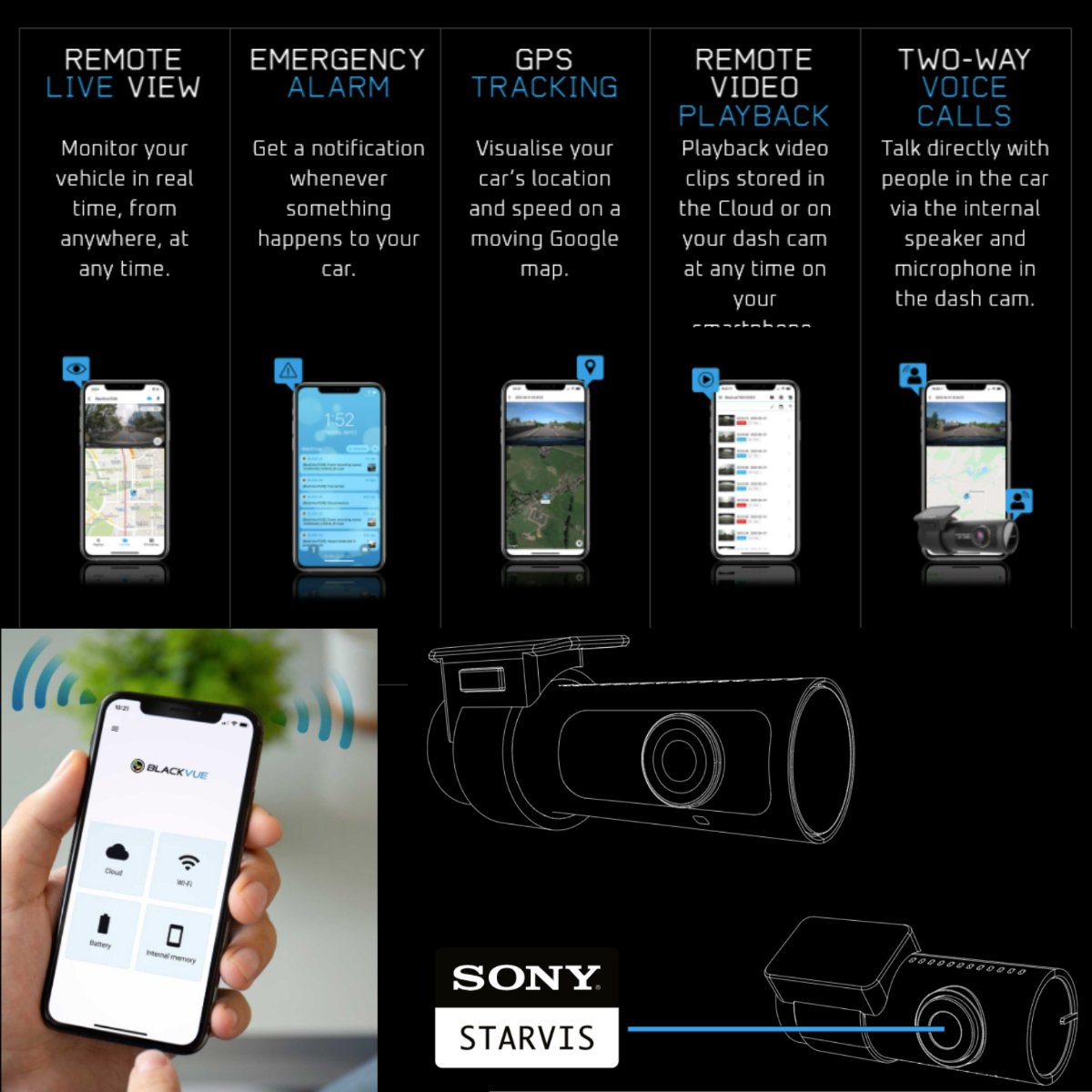 BlackVue DR770X - 1CH Dash Cam (With GPS And Wi - Fi) - Trackershop