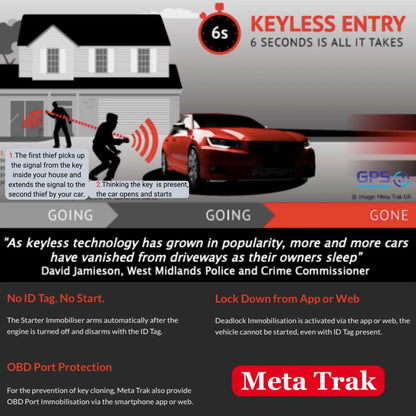 Meta S5 Tracker & CAT 2 Immobiliser - Trackershop