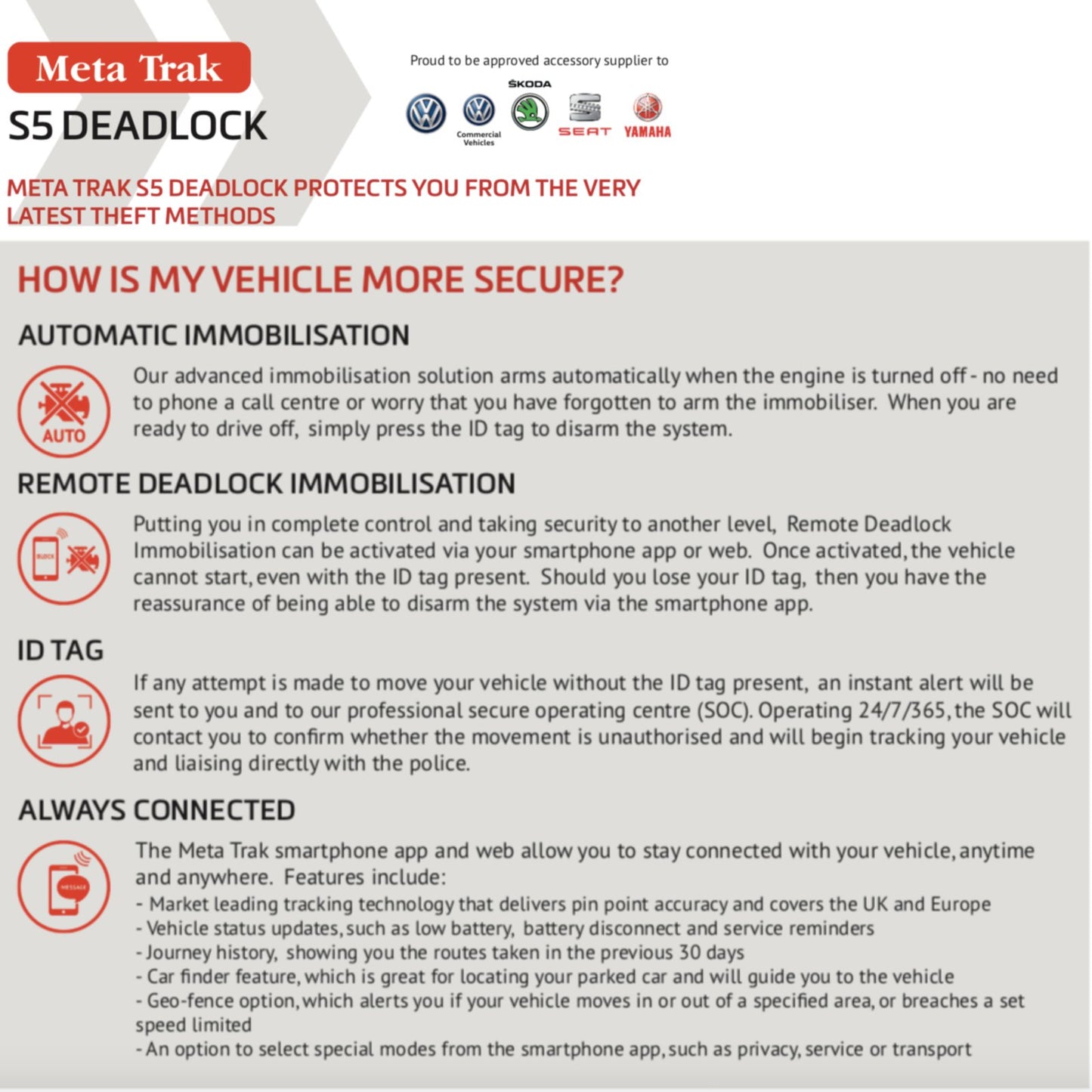 Meta S5 Tracker & CAT 2 Immobiliser - Trackershop